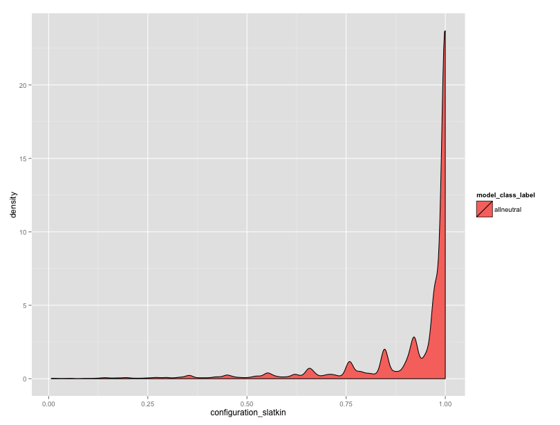 equifinality-1 slatkin configuration distribution