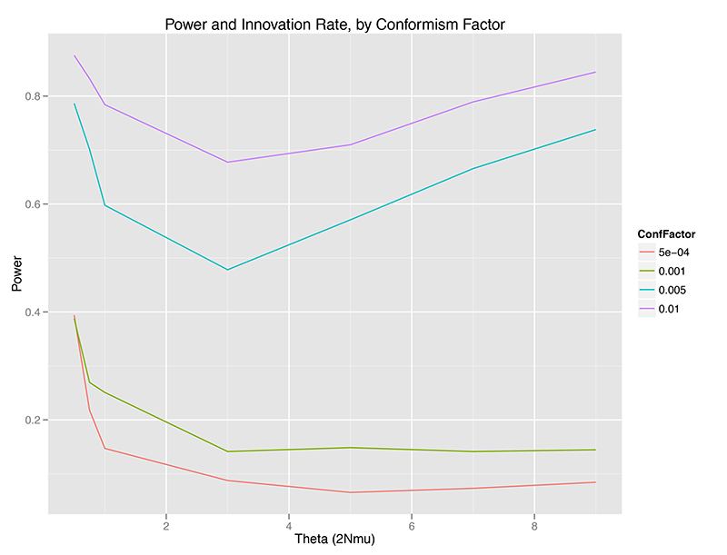 power-agagent-conformism-unaveraged-10kmixing