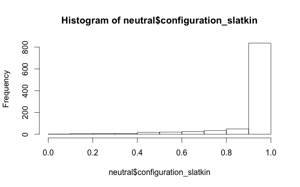 Figure 2: Slatkin exact test values for configurations of all dimensions/loci