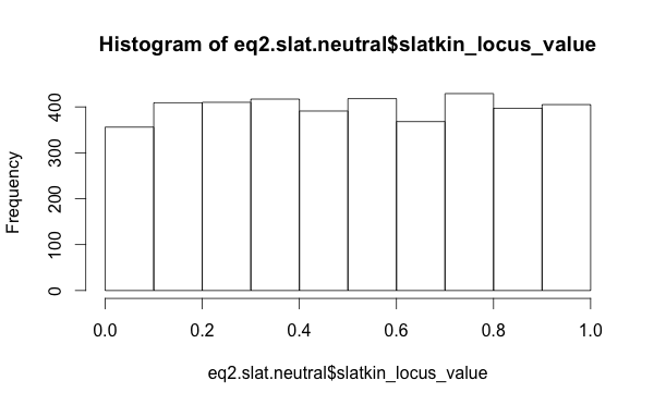 Figure 1: Slatkin exact test values per dimension/locus