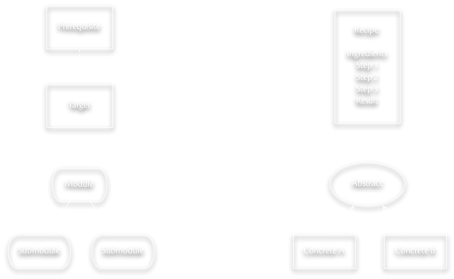 Types of Structured Information